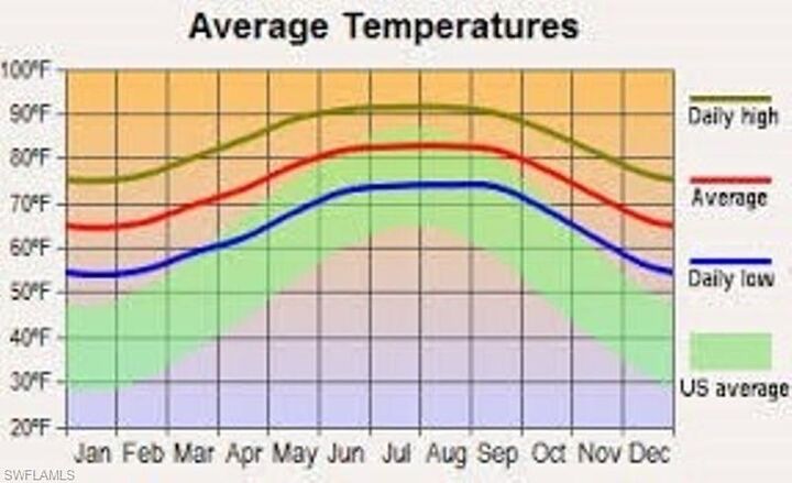 Property Photo:  2806 73rd St W  FL 33971 