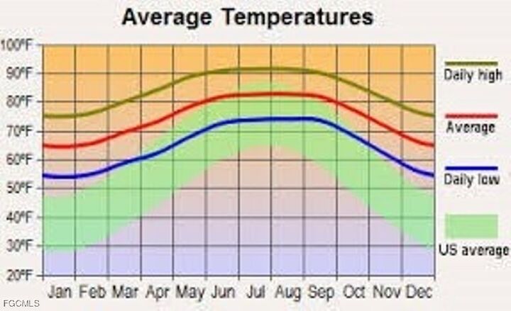 Property Photo: 607 Eighth Avenue FL 33972