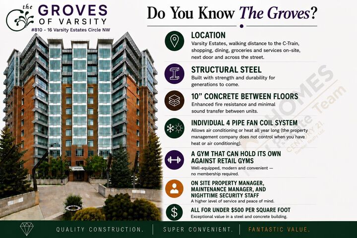 Property Photo:  16 Varsity Estates Circle NW 810  AB T3A 2C5 